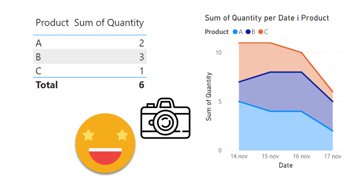 The ultimate snapshot report Esbrina