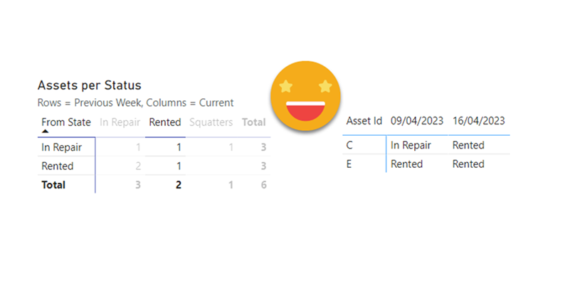 Comparing snapshots by state - EsbrinaEsbrina