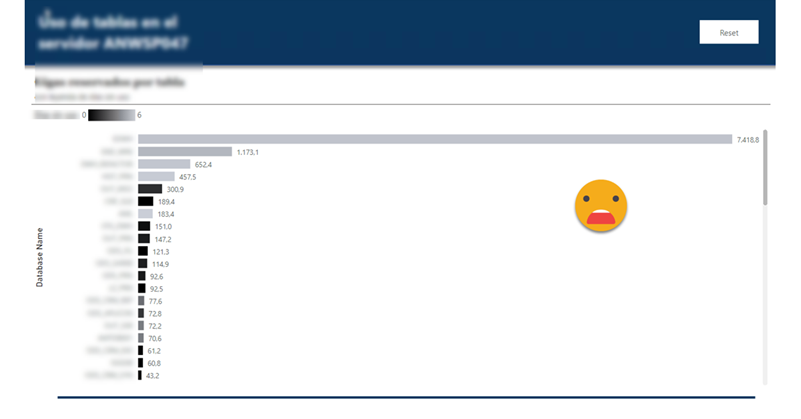 Some SQL Server Governance That Can Give Huge Results Esbrina some-sql-server-governance-that-can-give-huge-results-esbrina
